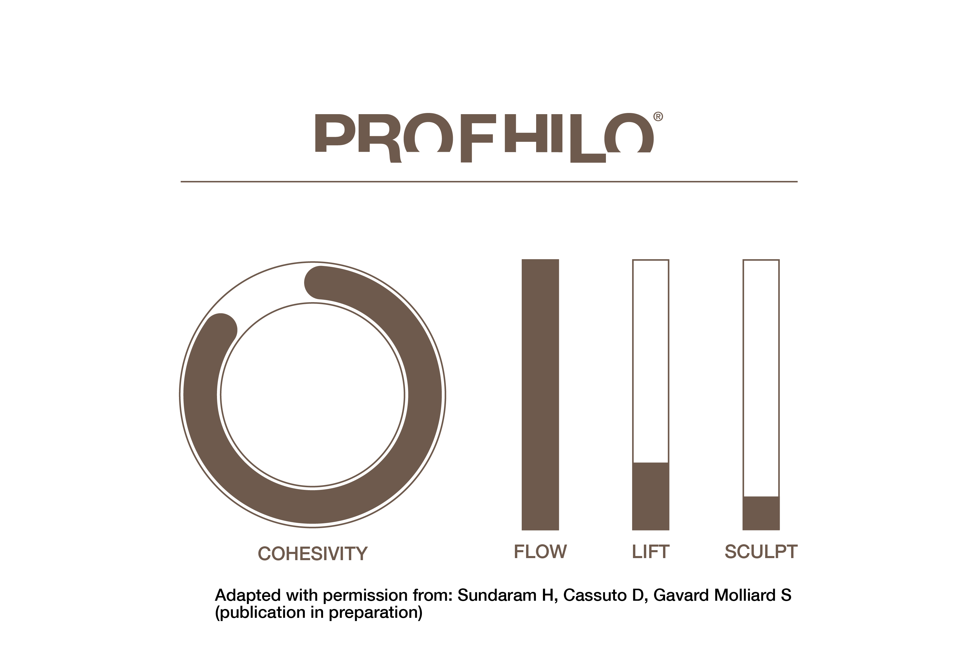 Profhilo 2ml | Hyaluronic Filler Market